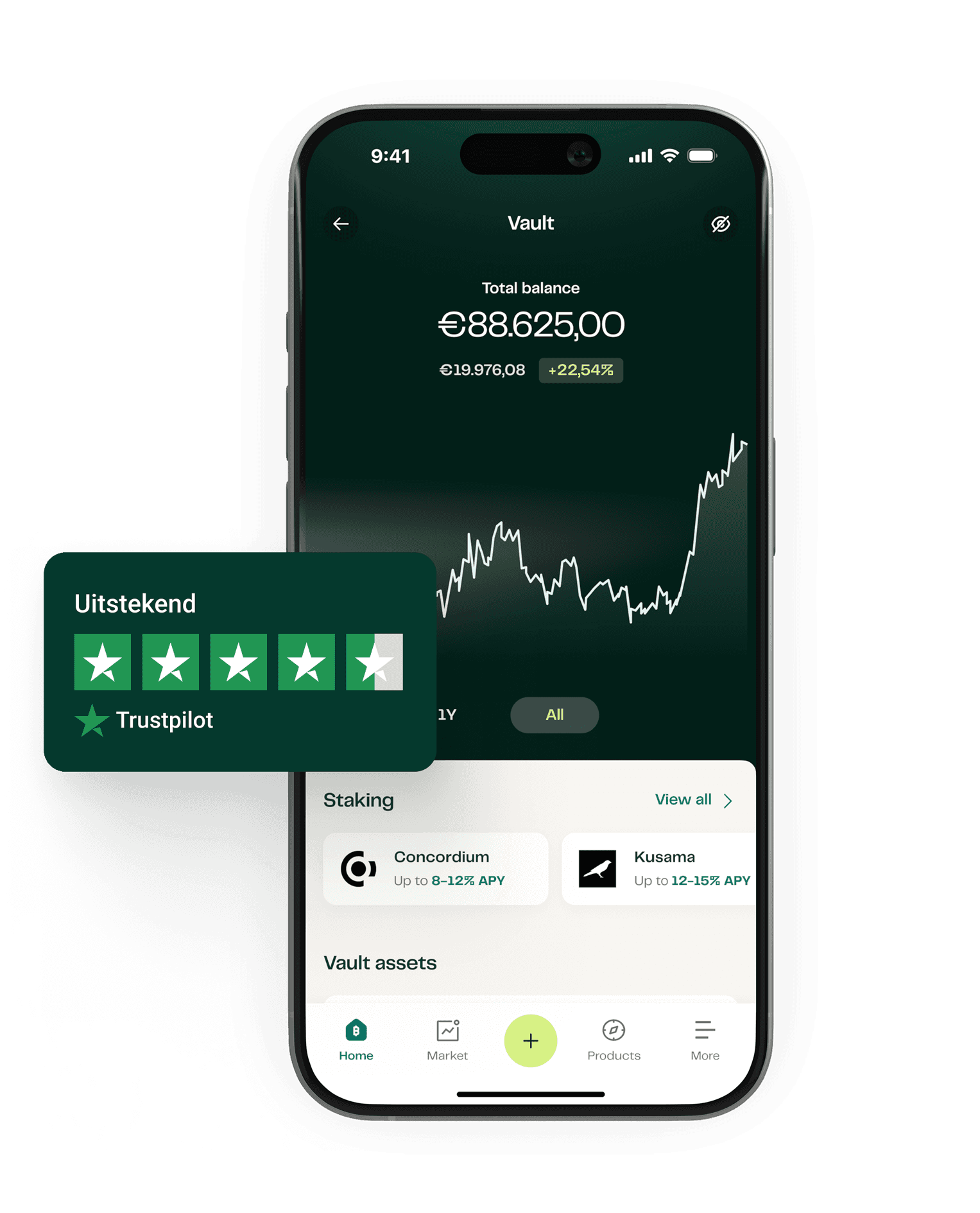 Blijf op de hoogte van de **laatste trends**